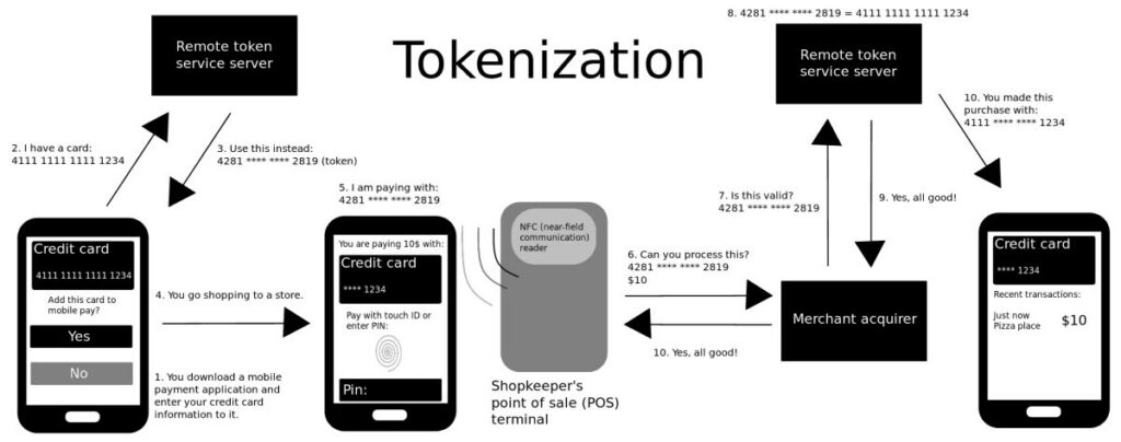 Understanding Credit Utilization and Why It Matters