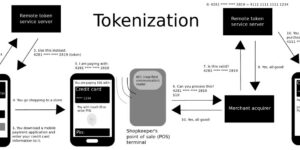 Understanding Credit Utilization and Why It Matters